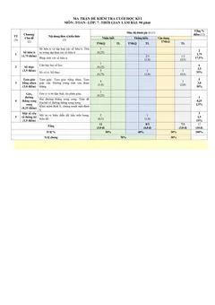 Trang đầu Đề thi Học kì 1 Toán 7 năm 2025-2026 trường THCS Huỳnh Thúc Kháng (Đà Nẵng)