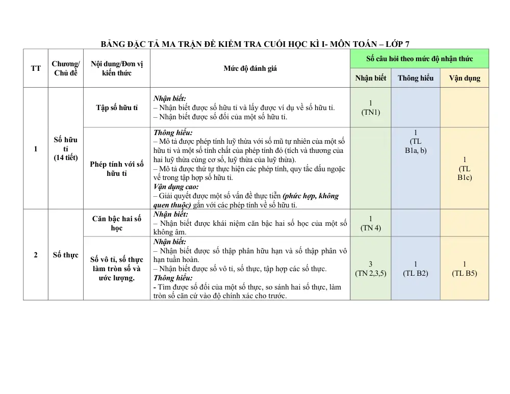 Đề thi Học kì 1 Toán 7 năm 2025-2026 trường THCS Huỳnh Thúc Kháng (Đà Nẵng) - trang 2