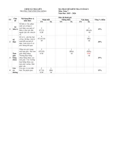 Trang đầu Đề thi Học kì 1 Toán 7 năm 2025-2026 trường THCS Phương Đông (Đà Nẵng)