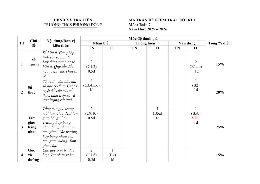 Đề thi Học kì 1 Toán 7 năm 2025-2026 trường THCS Phương Đông (Đà Nẵng) - trang 1