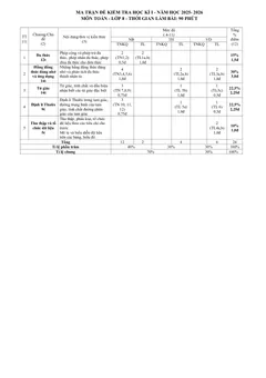Trang đầu Đề thi Học kì 1 Toán 8 năm 2025-2026 trường THCS Huỳnh Thúc Kháng (tỉnh Đà Nẵng)
