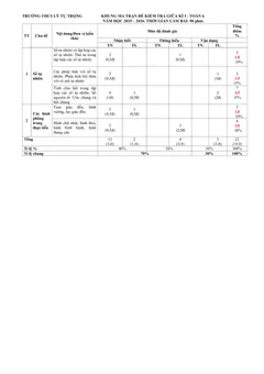 Trang đầu Đề thi Giữa kì 1 Toán 6 năm 2025-2026 trường THCS Lý Tự Trọng (TP Đà Nẵng)