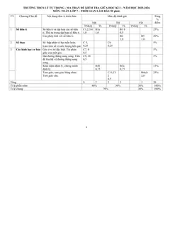 Trang đầu Đề thi Giữa kì 1 Toán 7 năm 2025-2026 trường THCS Lý Tự Trọng (Đà Nẵng)