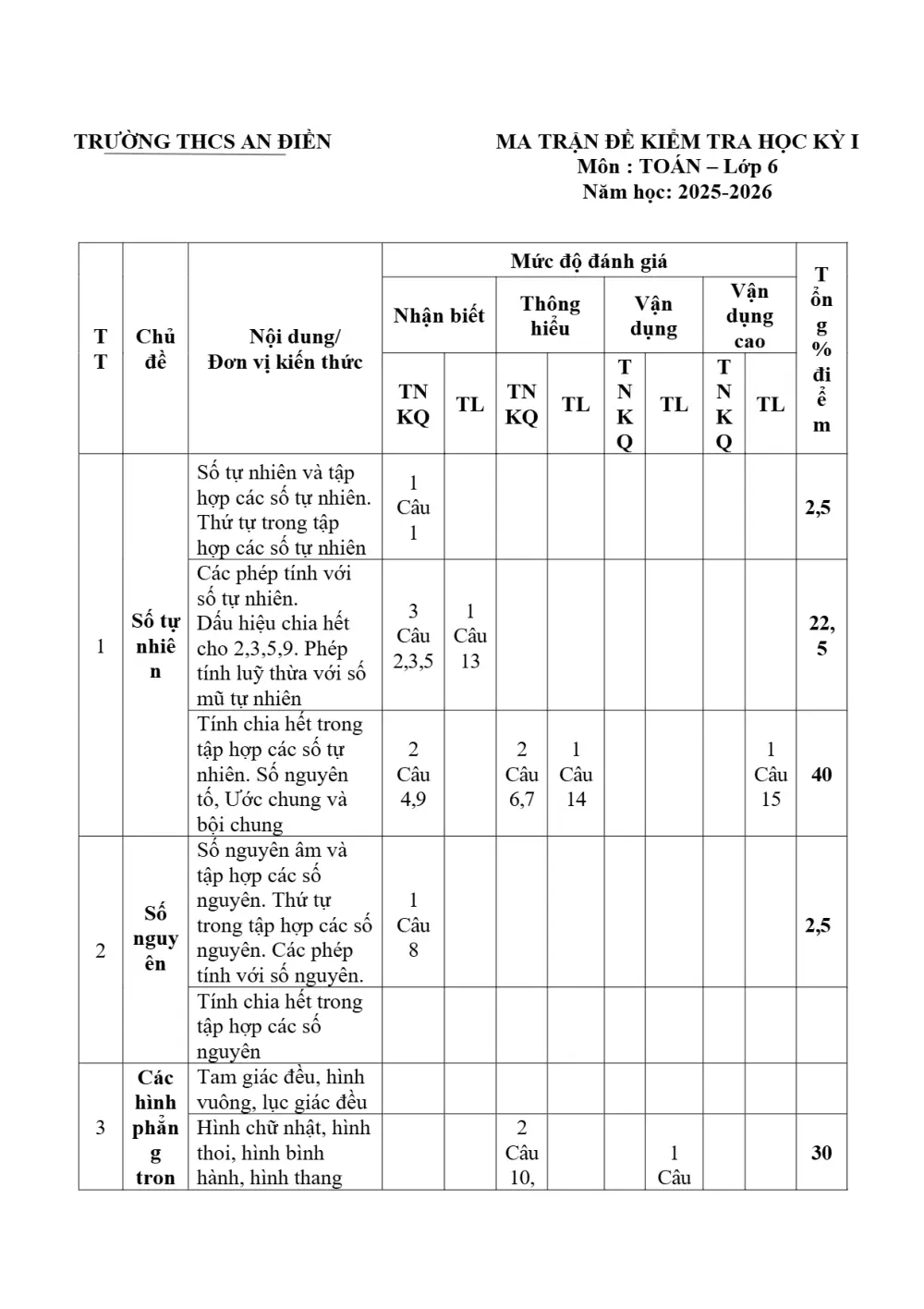 Đề thi Học kì 1 Toán 6 năm 2025-2026 trường THCS An Điền (TP Hồ Chí Minh) - trang 1