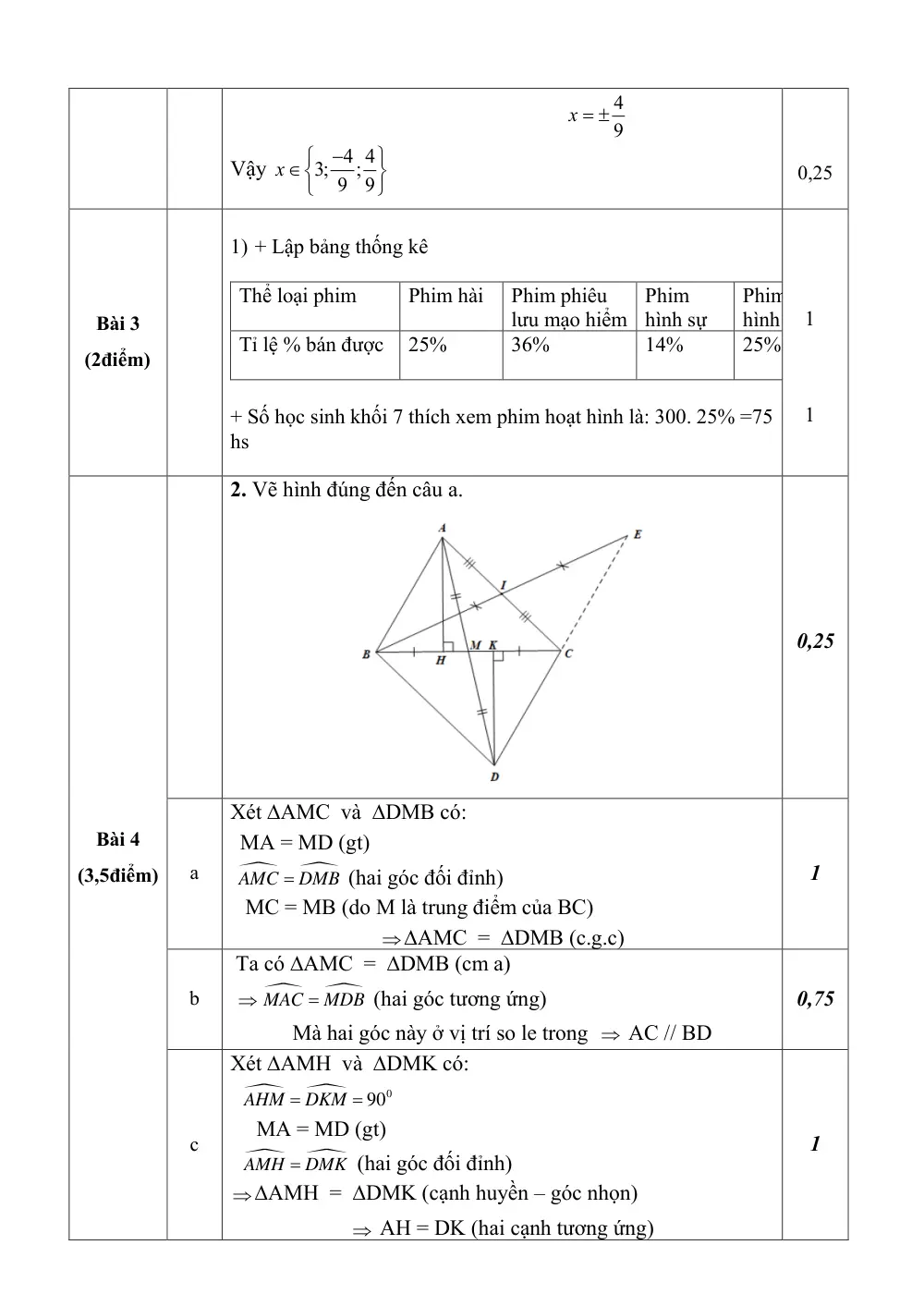 Đề thi Học kì 1 Toán 7 năm 2025-2026 xã Đông Anh (Hà Nội) - trang 4