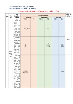 Trang đầu Đề thi Giữa kì 1 Toán 6 năm 2025-2026 trường THCS Nguyễn Gia Thiều (TP Hồ Chí Minh)