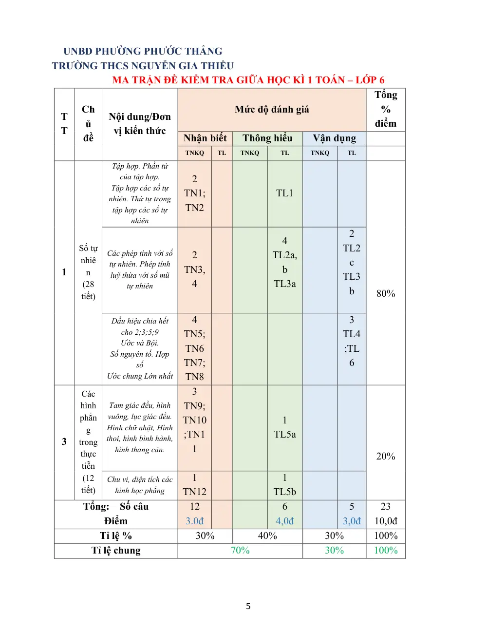 Đề thi Giữa kì 1 Toán 6 năm 2025-2026 trường THCS Nguyễn Gia Thiều (TP Hồ Chí Minh) - trang 13