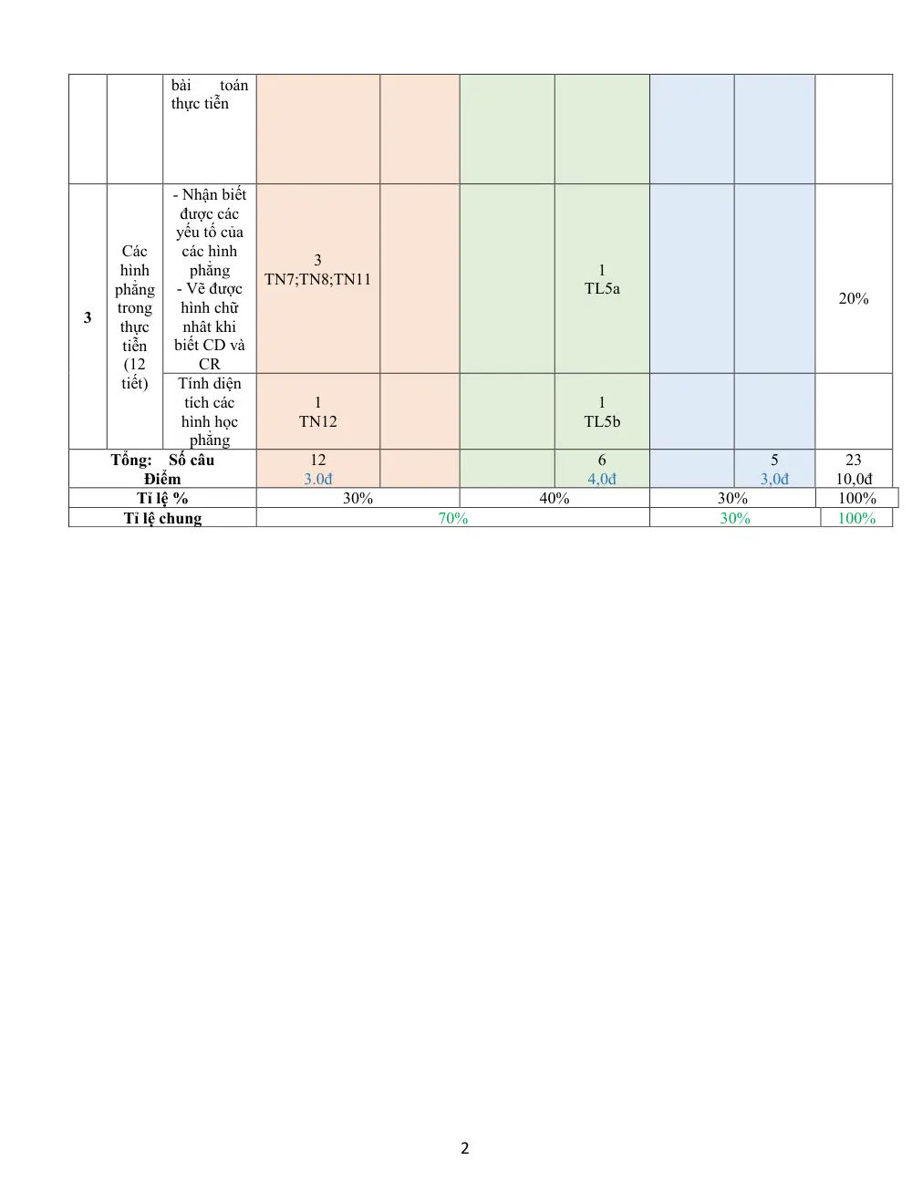 Đề thi Giữa kì 1 Toán 6 năm 2025-2026 trường THCS Nguyễn Gia Thiều (TP Hồ Chí Minh) - trang 2