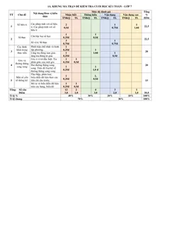 Trang đầu Đề thi Học kì 1 Toán 7 năm 2025-2026 trường THCS Phạm Đình Hổ (TP Hồ Chí Minh)