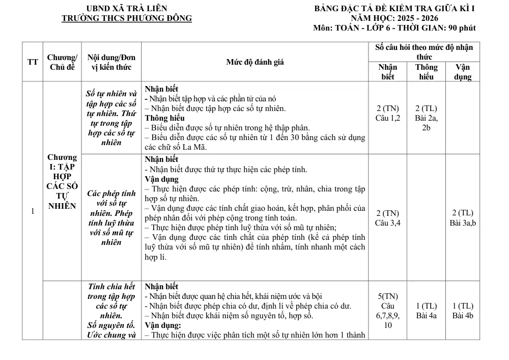 Đề thi Giữa kì 1 Toán 6 năm 2025-2026 trường THCS Phương Đông (Đà Nẵng) - trang 2