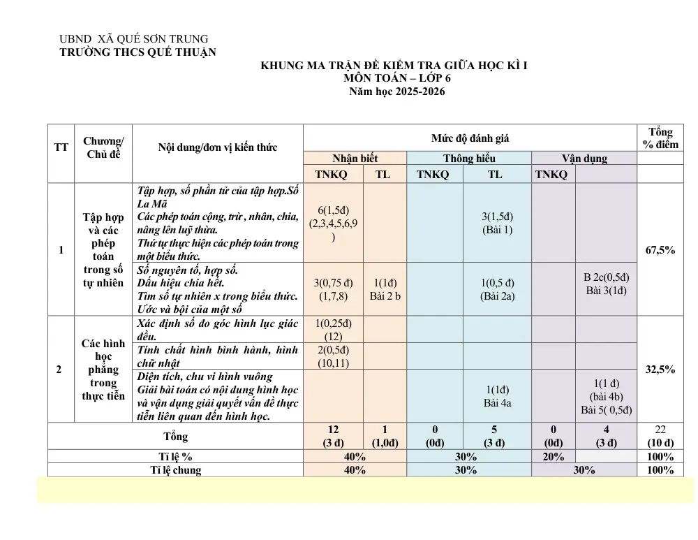 Đề thi Giữa kì 1 Toán 6 năm 2025-2026 trường THCS Quế Thuận (Đà Nẵng) - trang 1