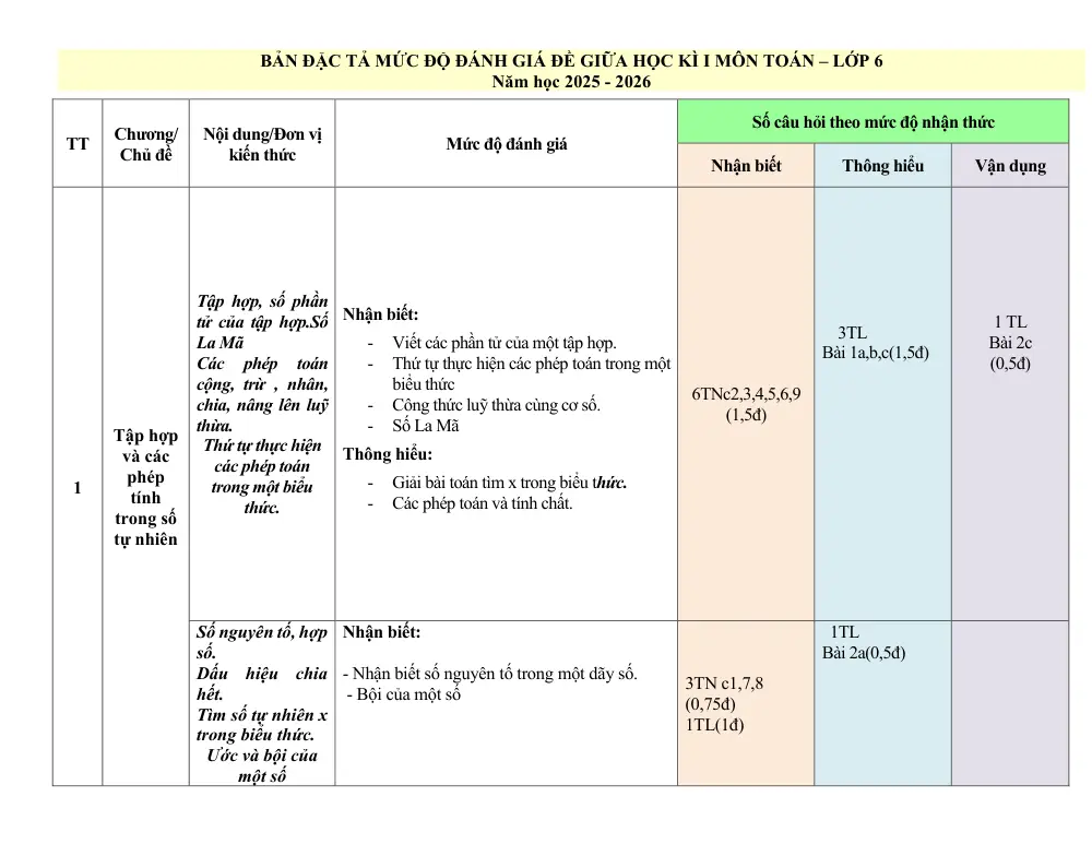 Đề thi Giữa kì 1 Toán 6 năm 2025-2026 trường THCS Quế Thuận (Đà Nẵng) - trang 2