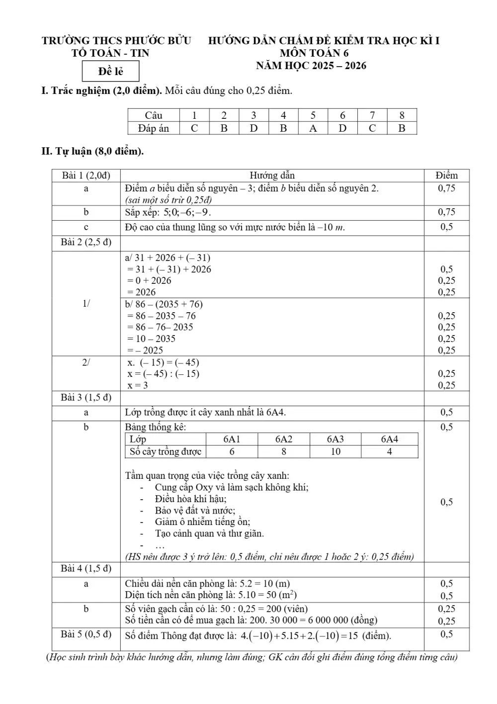 Đề thi Học kì 1 Toán 6 năm 2025-2026 trường THCS Phước Bửu (TP Hồ Chí Minh) - trang 6