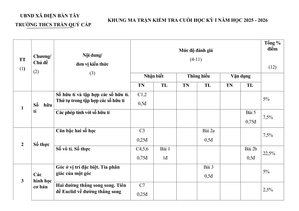 Đề thi Học kì 1 Toán 7 năm 2025-2026 trường THCS Trần Quý Cáp (Đà Nẵng) - trang 1