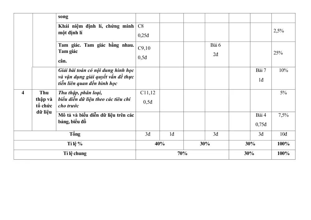 Đề thi Học kì 1 Toán 7 năm 2025-2026 trường THCS Trần Quý Cáp (Đà Nẵng) - trang 2