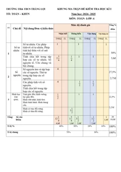 Trang đầu Đề thi Học kì 1 Toán 6 năm 2024-2025 trường TH&THCS Thắng Lợi (Kon Tum)
