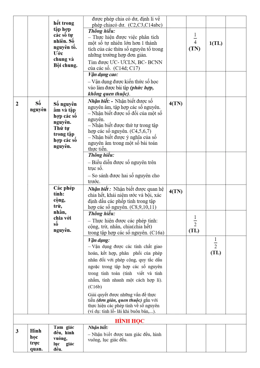 Đề thi Học kì 1 Toán 6 năm 2024-2025 trường TH&THCS Thắng Lợi (Kon Tum) - trang 3