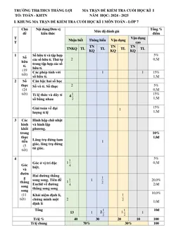 Trang đầu Đề thi Học kì 1 Toán 7 năm 2024-2025 trường TH&THCS Thắng Lợi (Kon Tum)