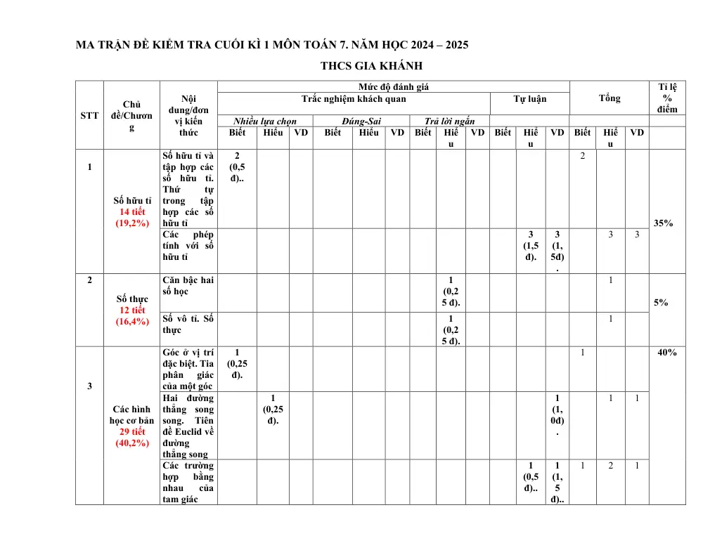 Đề thi Học kì 1 Toán 7 năm 2024-2025 trường THCS Gia Khánh (Vĩnh Phúc) - trang 1