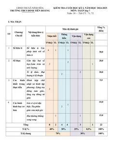 Trang đầu Đề thi Học kì 1 Toán 7 năm 2024-2025 trường THCS Đinh Tiên Hoàng (Khánh Hoà)