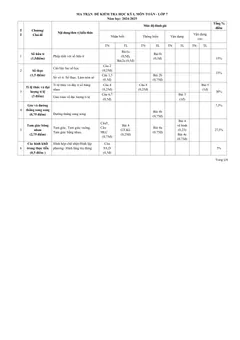 Trang đầu Đề thi Học kì 1 Toán 7 năm 2024-2025 trường THCS Mỹ Tiến (Nam Định)