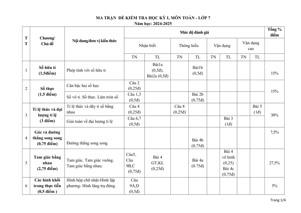 Đề thi Học kì 1 Toán 7 năm 2024-2025 trường THCS Mỹ Tiến (Nam Định) - trang 1