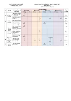 Trang đầu Đề thi Học kì 1 Toán 7 năm 2024-2025 trường THCS Liên Khê (Hải Phòng)