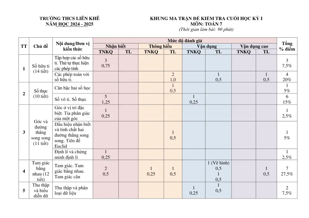 Đề thi Học kì 1 Toán 7 năm 2024-2025 trường THCS Liên Khê (Hải Phòng) - trang 1