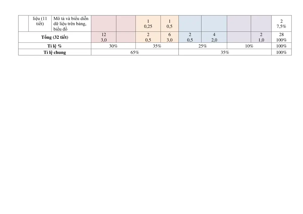 Đề thi Học kì 1 Toán 7 năm 2024-2025 trường THCS Liên Khê (Hải Phòng) - trang 2