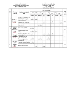 Trang đầu Đề thi Học kì 1 Toán 7 năm 2024-2025 trường THCS Nguyễn Công Trứ (Đà Nẵng)