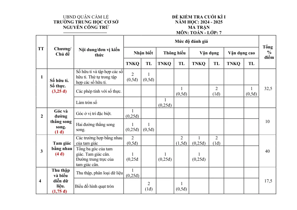 Đề thi Học kì 1 Toán 7 năm 2024-2025 trường THCS Nguyễn Công Trứ (Đà Nẵng) - trang 1