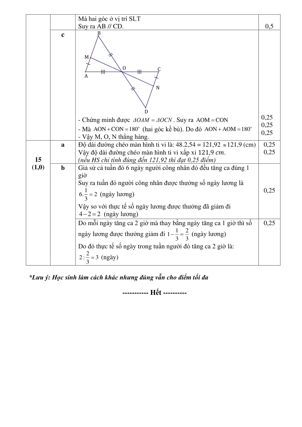 Đề thi Học kì 1 Toán 7 năm 2024-2025 Phòng GD&ĐT Thành phố Hải Dương - trang 4