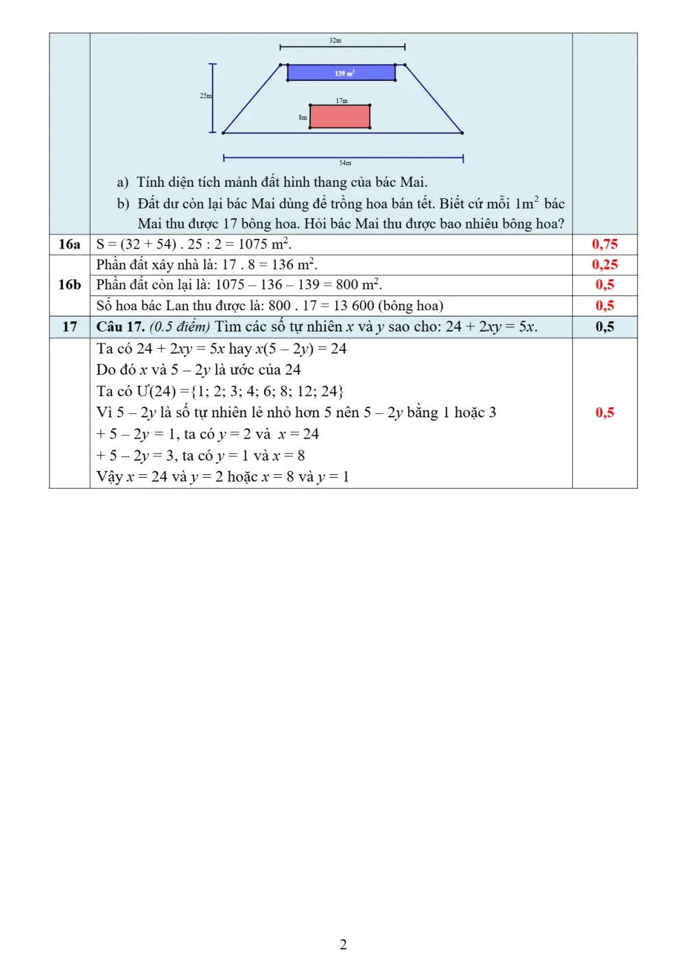 Đề thi Học kì 1 Toán 6 năm 2024-2025 Phòng GD&ĐT Thủ Dầu Một (Bình Dương) - trang 4