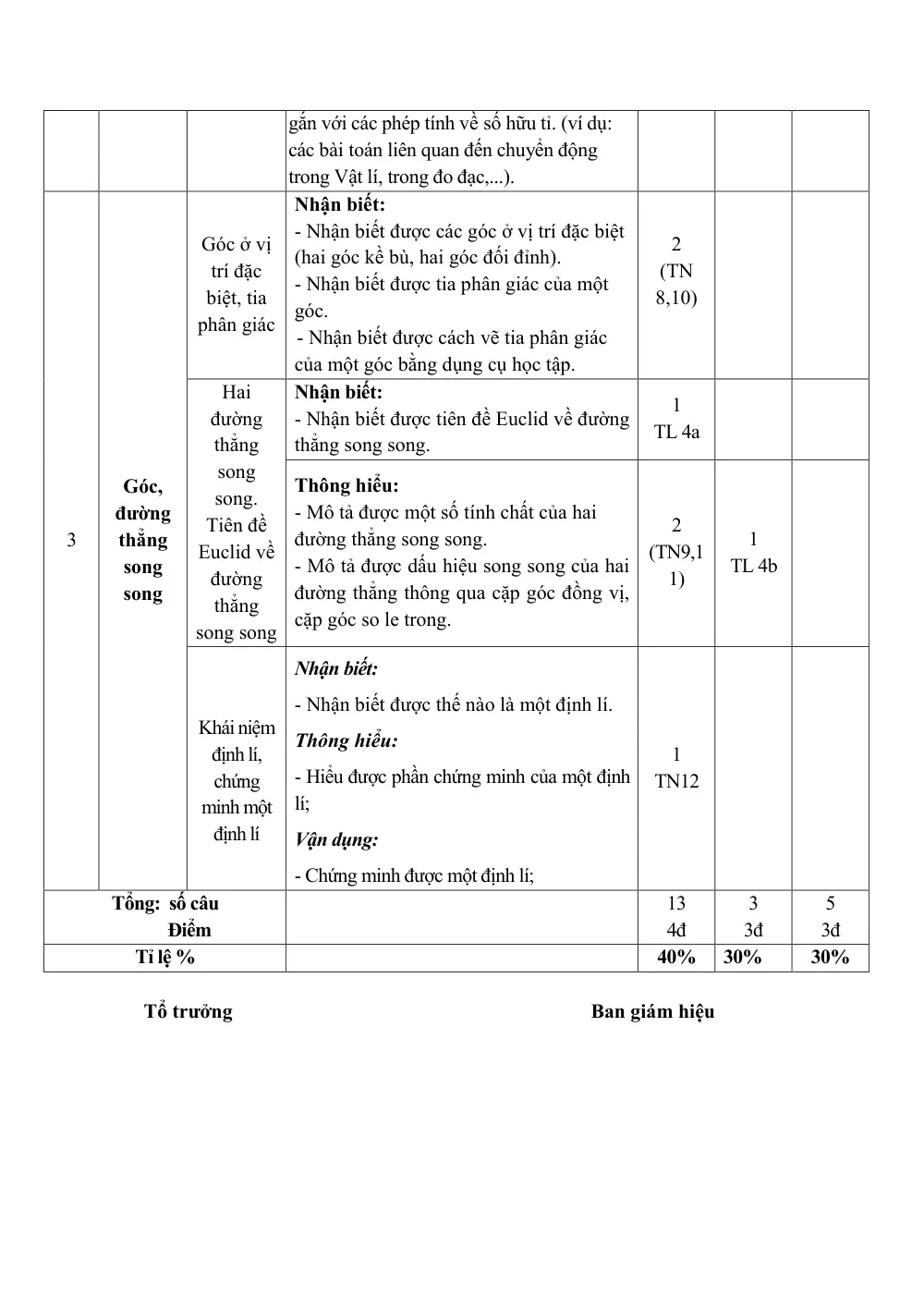 Đề thi Giữa kì 1 Toán 7 năm 2025-2026 trường THCS Phương Đông (Đà Nẵng) - trang 3