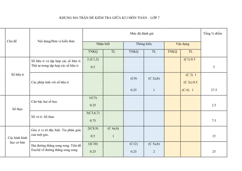 Đề thi Giữa kì 1 Toán 7 năm 2025-2026 trường THCS Quế Thuận (Đà Nẵng) - trang 7