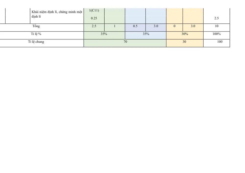 Đề thi Giữa kì 1 Toán 7 năm 2025-2026 trường THCS Quế Thuận (Đà Nẵng) - trang 8