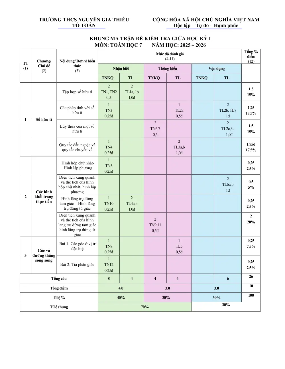 Đề thi Giữa kì 1 Toán 7 năm 2025-2026 trường THCS Nguyễn Gia Thiều (TP Hồ Chí Minh) - trang 6