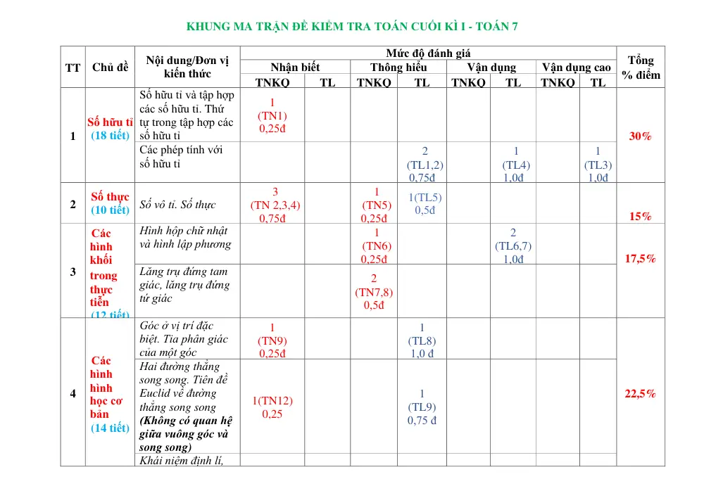 Đề thi Học kì 1 Toán 7 năm 2024-2025 trường THCS An Phú (TP Hồ Chí Minh) - trang 5