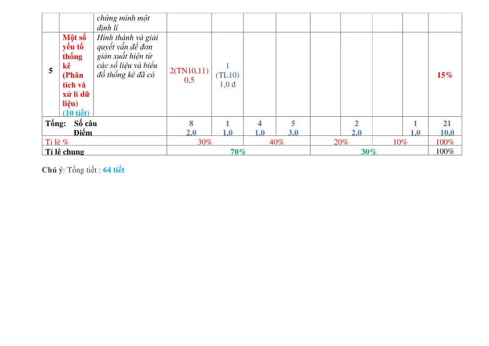 Đề thi Học kì 1 Toán 7 năm 2024-2025 trường THCS An Phú (TP Hồ Chí Minh) - trang 6