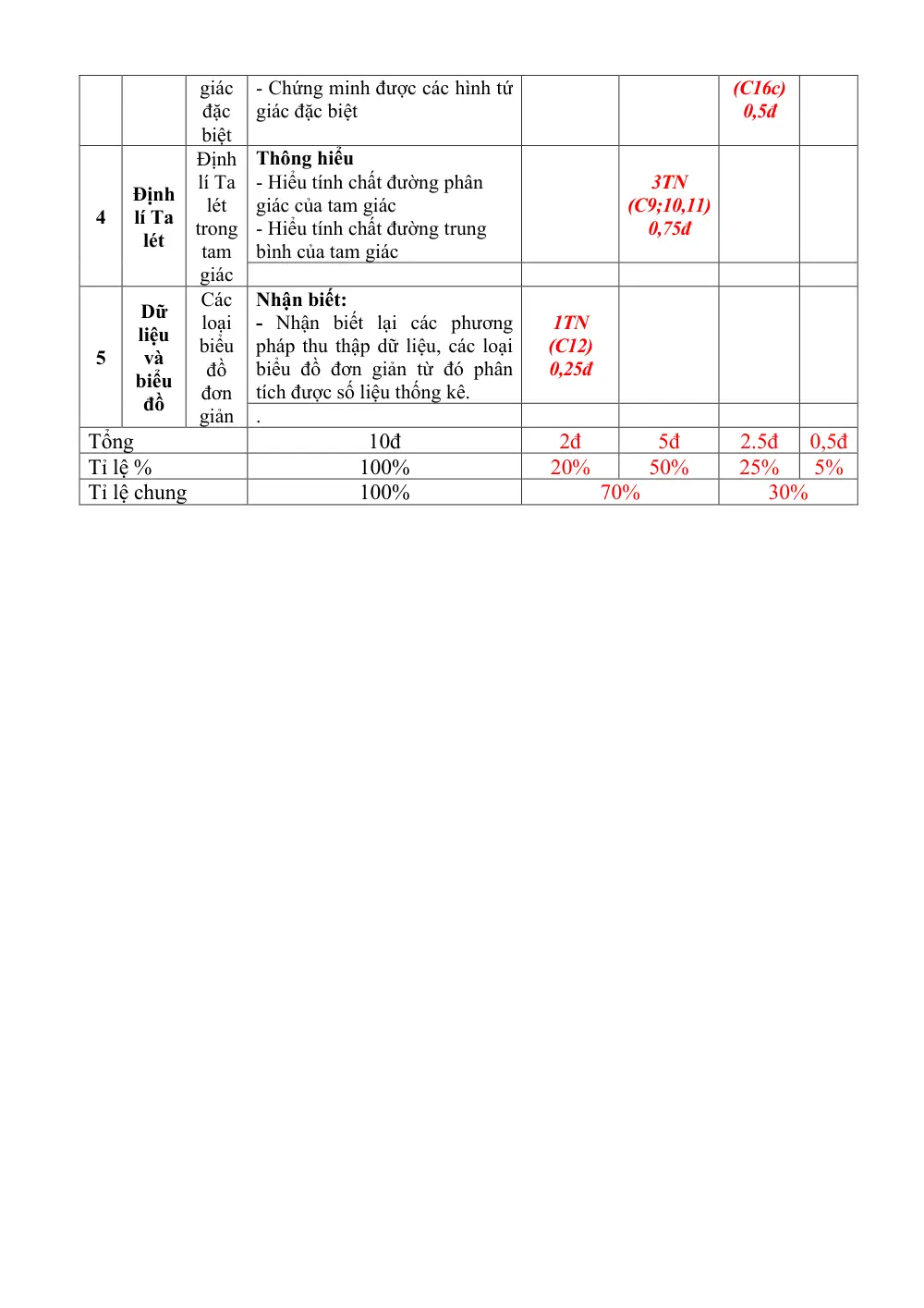 Đề thi Học kì 1 Toán 8 năm 2025-2026 trường THCS An Điền (TP HCM) - trang 3