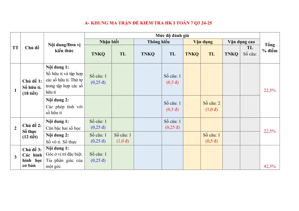 Đề thi Học kì 1 Toán 7 năm 2024-2025 Phòng GD&ĐT Quận 3 (TP Hồ Chí Minh) - trang 1