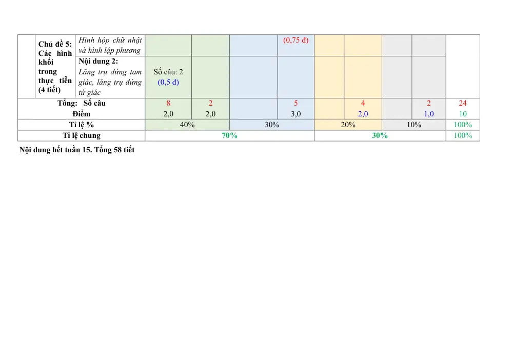 Đề thi Học kì 1 Toán 7 năm 2024-2025 Phòng GD&ĐT Quận 3 (TP Hồ Chí Minh) - trang 3
