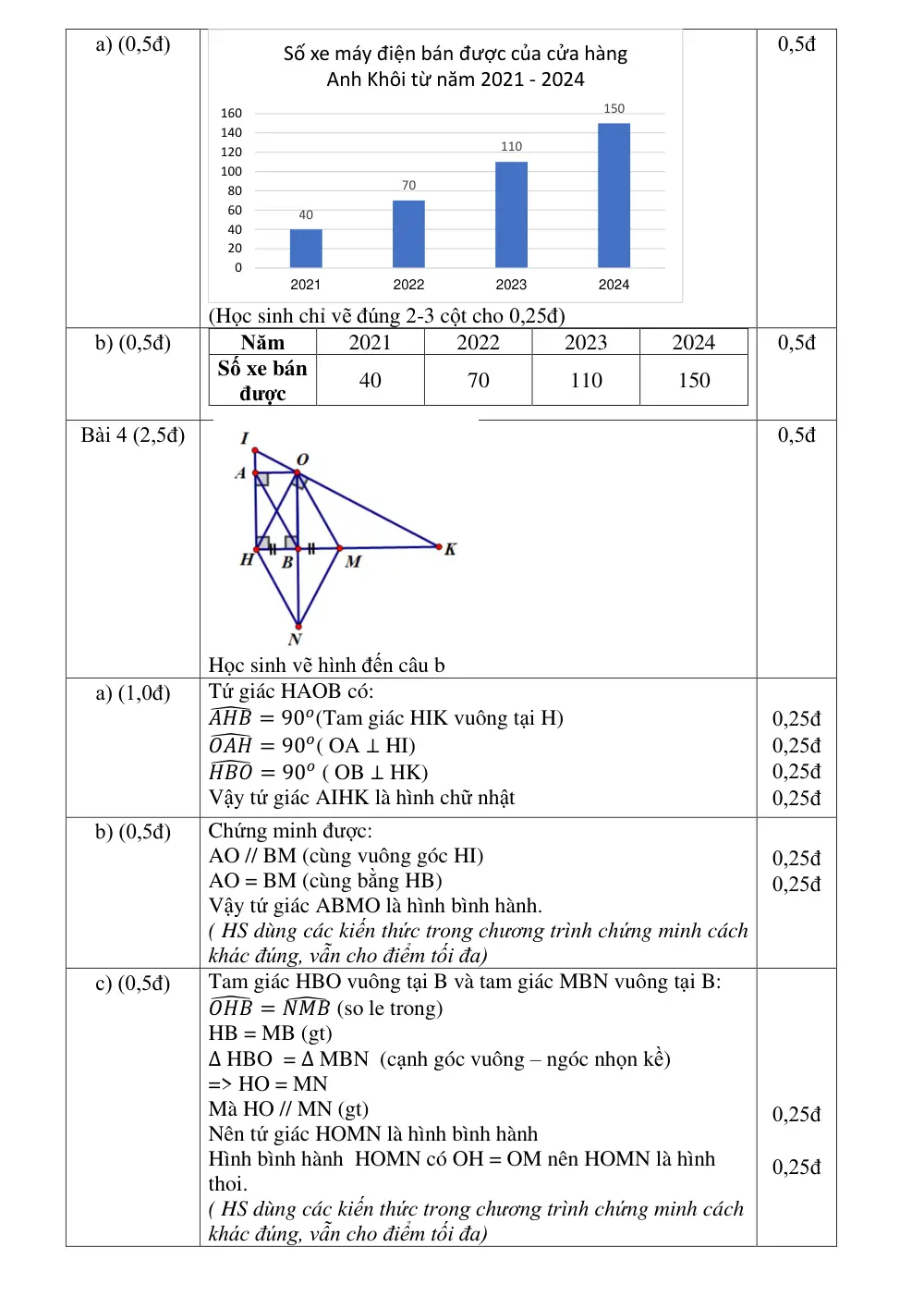 Đề thi Học kì 1 Toán 8 năm 2025-2026 trường THCS Phước Bửu (TP HCM) - trang 12