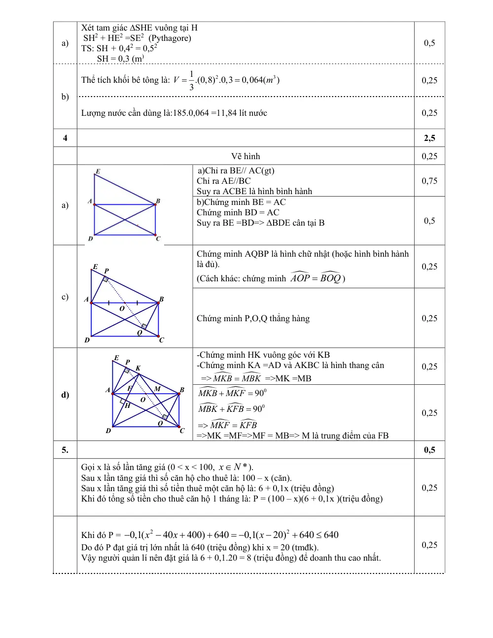 Đề thi Học kì 1 Toán 8 năm 2025-2026 trường THCS Ngô Sĩ Liên (Hà Nội) - trang 4