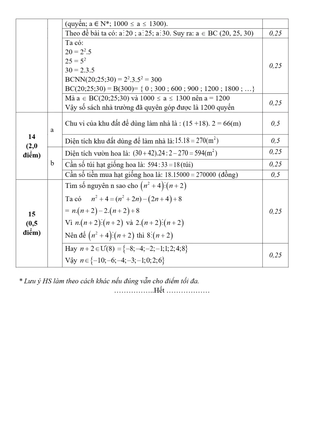 Đề thi Học kì 1 Toán 6 năm 2024-2025 Phòng GD&ĐT Kim Thành (Hải Dương) - trang 4