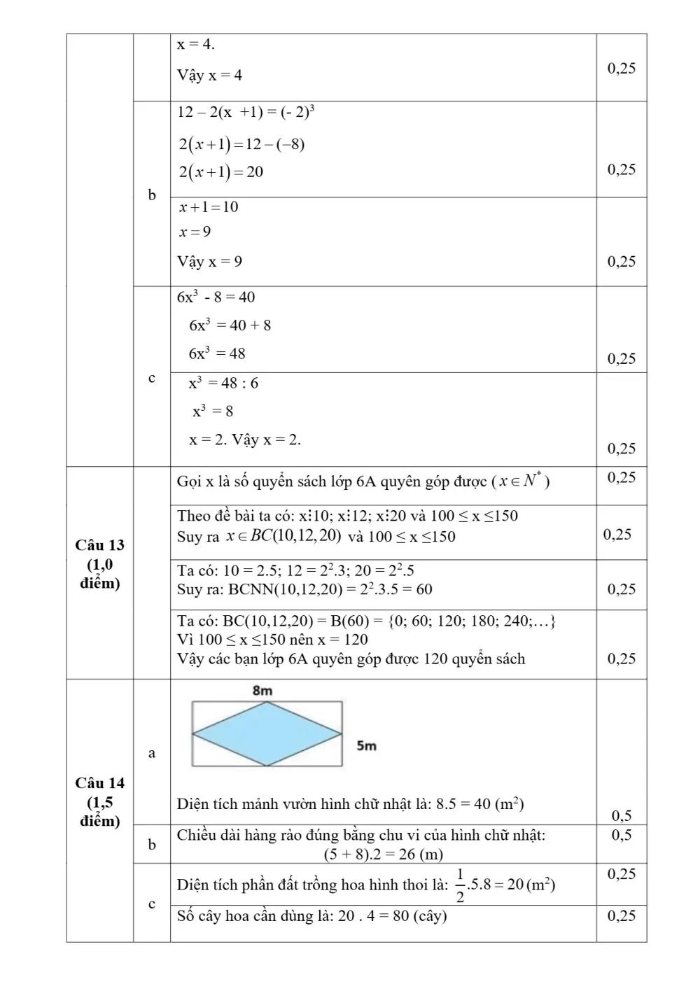 Đề thi Học kì 1 Toán 6 năm 2024-2025 Phòng GD&ĐT TP Hải Dương - trang 4