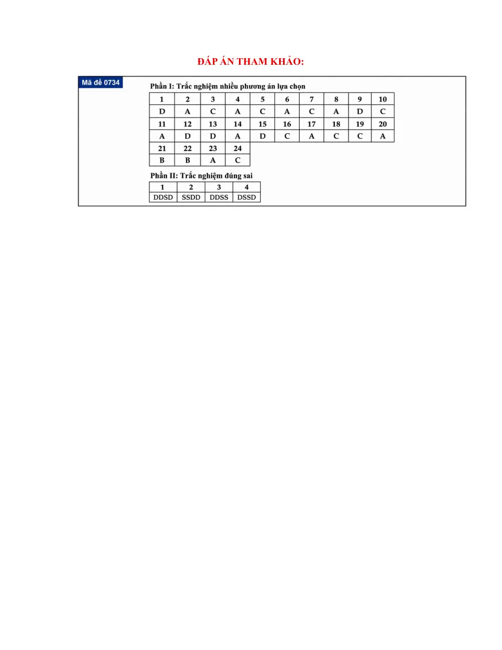 Đề chính thức Công nghệ năm 2026 Tốt nghiệp THPT (Mã đề 0734) (Có đáp án) - trang 5