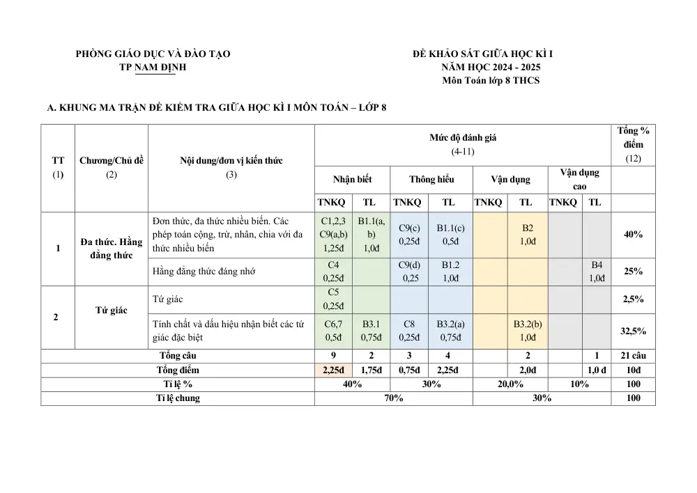 Đề thi Giữa kì 1 Toán 8 năm 2024-2025 trường THCS Mỹ Tiến (Nam Định) - trang 6