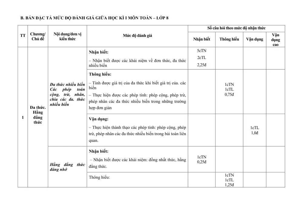 Đề thi Giữa kì 1 Toán 8 năm 2024-2025 trường THCS Mỹ Tiến (Nam Định) - trang 7