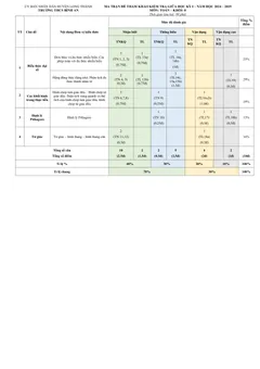 Trang đầu Đề thi Giữa kì 1 Toán 8 năm 2024-2025 trường THCS Bình An (Đồng Nai)